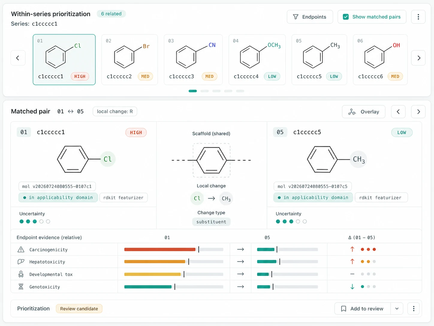 Concept interface inspecting related compounds, a shared scaffold, local structural changes, and endpoint evidence